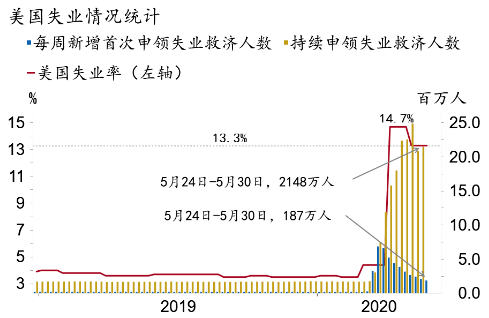 非农就业人口减少_就业创业(3)