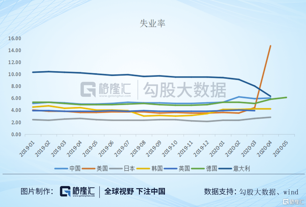 月意大利人口_意大利人口分布图(3)