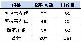 内蒙古专科学校排名_内蒙古专科院校排名及2020年投档分数线共50所大学(2)