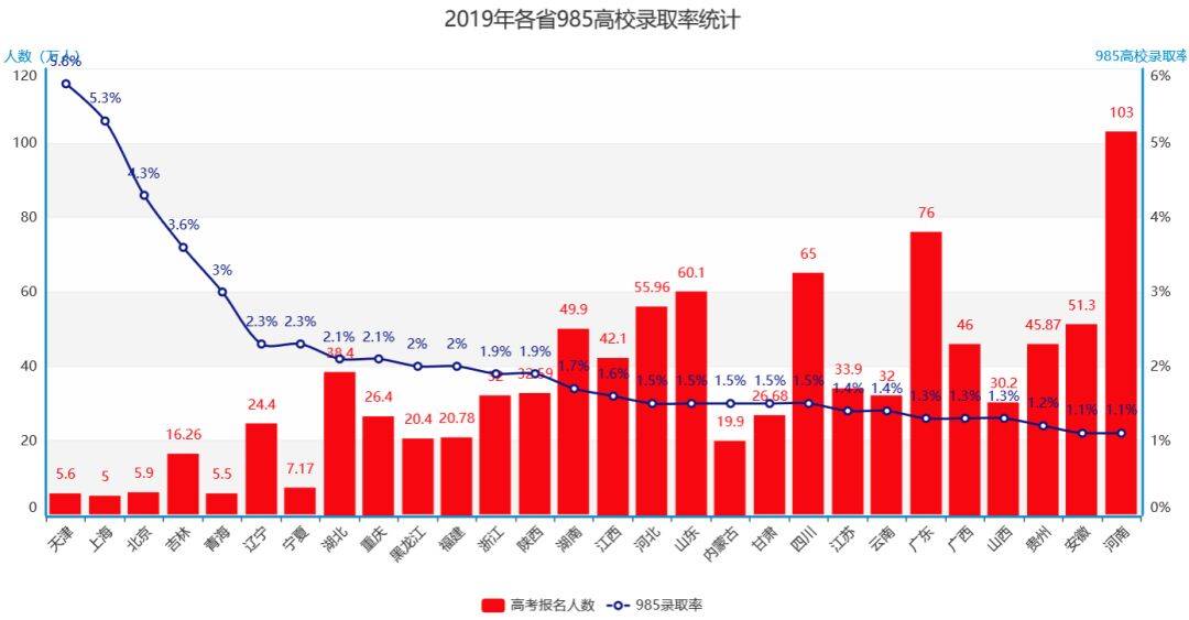广东教育人口_广东人口地图(2)
