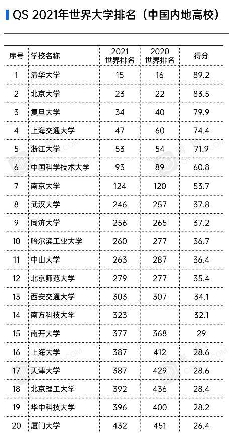 qs排名是什么_qs标志是什么意思(3)