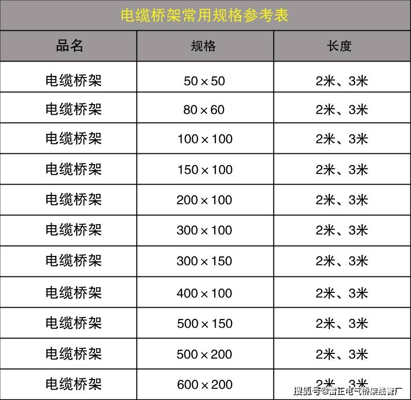 电缆桥架型号规格表格参考