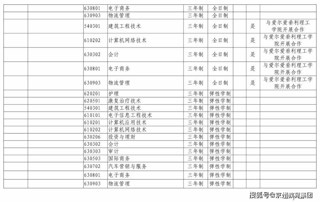 河南单招学校排名-资讯搜索_2020河南高职高专单招扩招院校排名一览