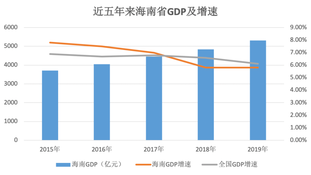 房地产投资占gdp