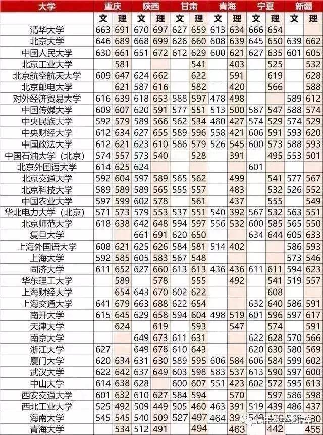 成绩|高一高二注意了数据解密考985/211名校各科应该考多少分