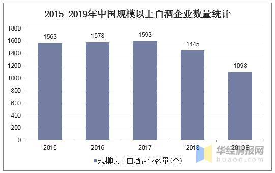2020年中国白酒GDP_中国gdp2020年