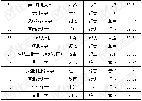 贸易|这三所大学报考热度高！国际经济与贸易专业考取难度排名出炉