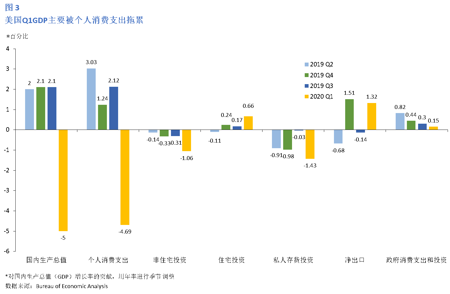 美国gdp2020受影响了吗_2020美国gdp(2)