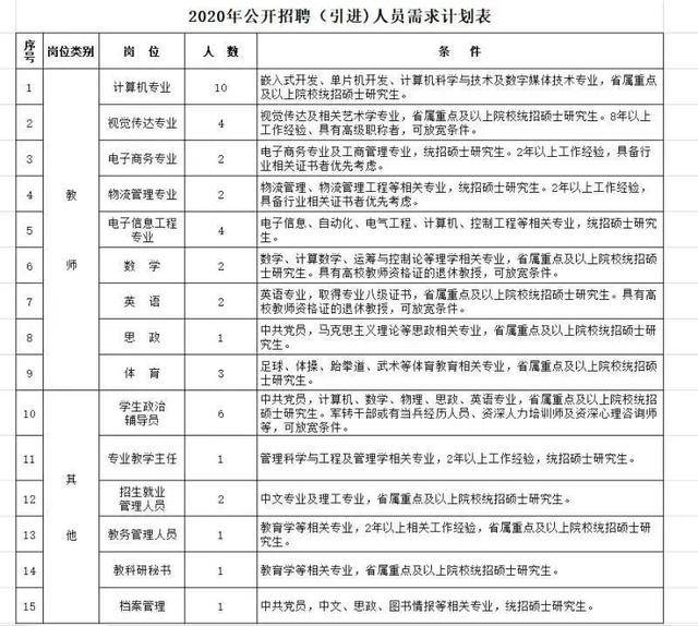 哈尔滨2020人口_哈尔滨各区县人口