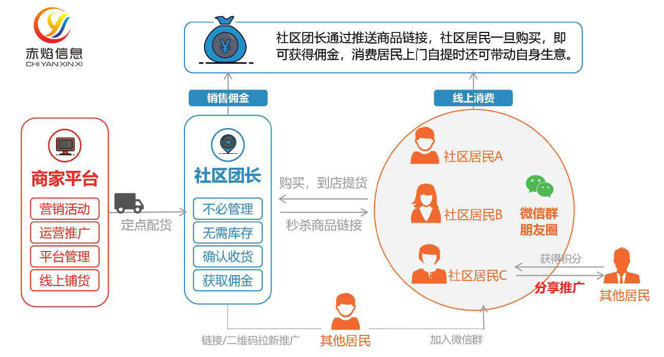 强强联合:考拉精选 同程统一站队,有何运营启发?_社区