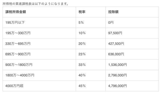 为什么日本人不用消费gdp_日本四季度GDP上修,发展态势仍扑朔迷离