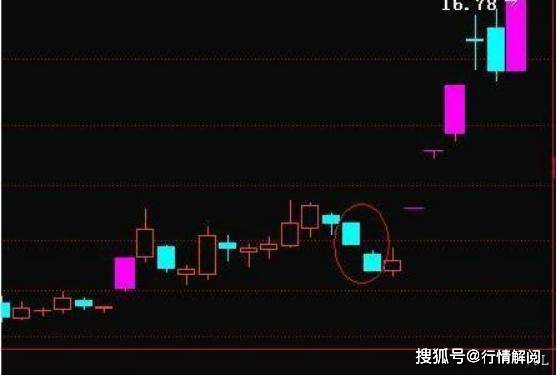 当然,一定要记住,跳空二连阴的要求,并且次日一定要跳空开盘,回补缺口