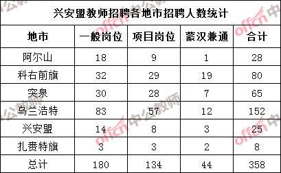 兴安盟人口总数_兴安盟 脱贫不是目的 小康才是方向(2)