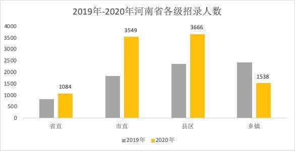 河南省人口有多少2020_河南省有多少名小学生