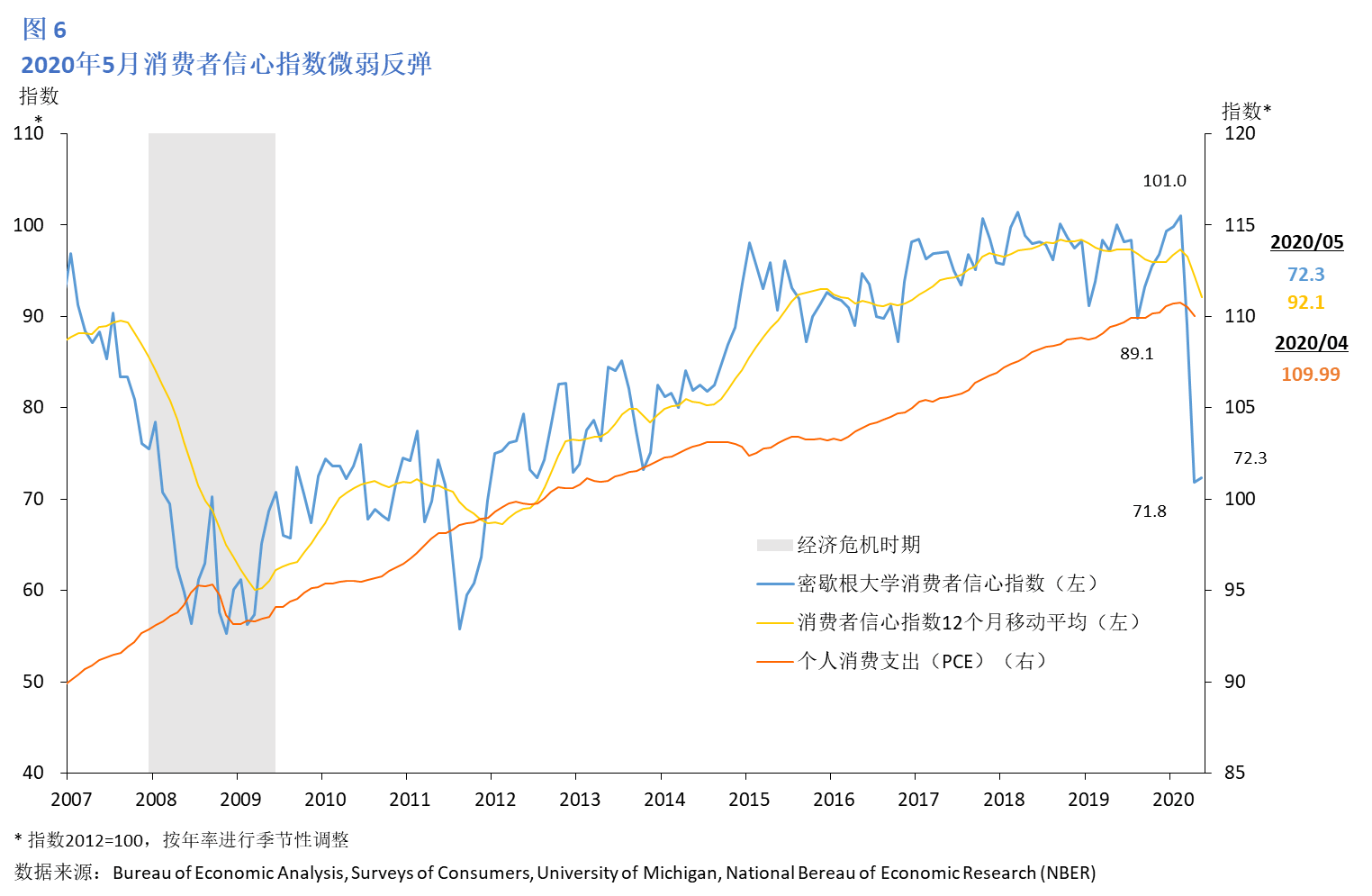 2020美国6月份GDP_美国2020年6月经济情况分析及政策展望