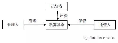 私募基金61私募股权投资基金61概览