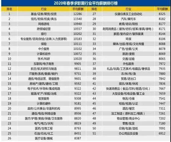 深圳担保公司排名_深圳担保集团有限公司(2)