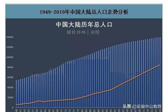 世界人口比例最大的是什么种人_中国人口占世界人口的百分之几(2)