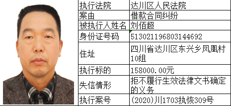 达川区2020年GDP_2020年达川区规划图(3)