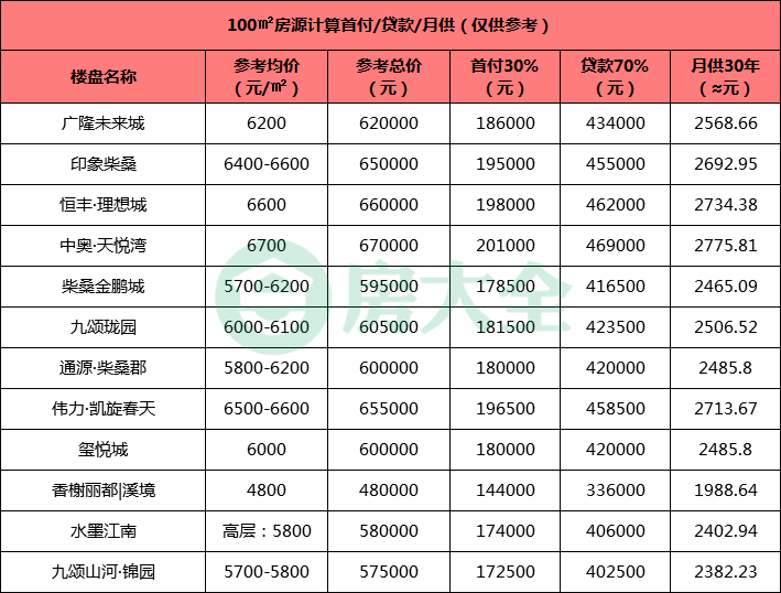买房首付一般是多少月供是多少 84d9b13087b2468b919a608c3e744638.png