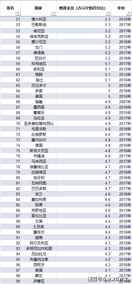 2019年中国gdp总量全球排第几_2019年中国gdp增长率