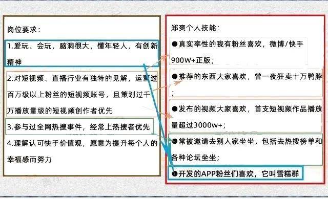 快手卖货的个人简介怎么写