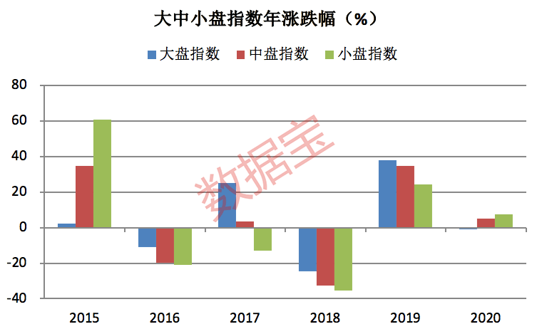 A股能跑赢GDP吗_稳住我们能赢(2)
