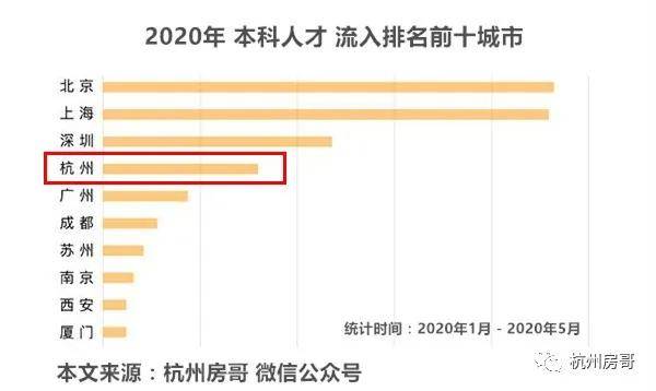 杭州2021常住人口_长沙市2021年常住人口(2)