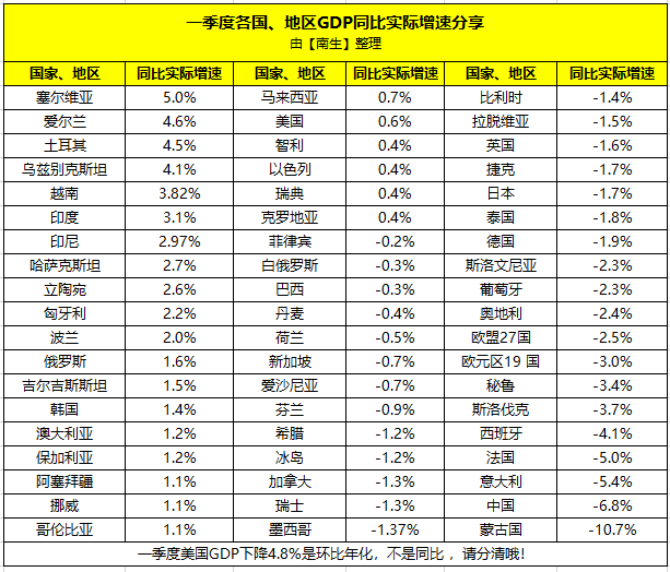 塞尔维亚 gdp_塞尔维亚地图