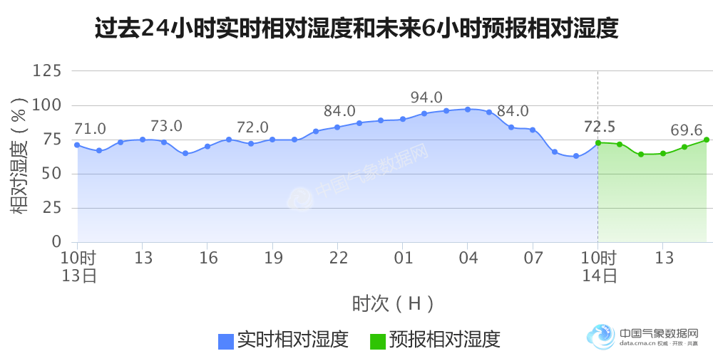 温岭常住人口_温岭新娘事件门图片(2)