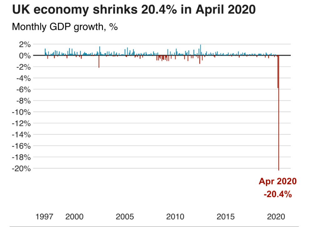 2019年一季度英国经济总量_英国gdp2020年总量