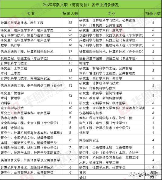 招聘录用比_福建人行招聘招录比超全分析 考 看这篇就够了(2)