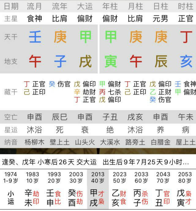 简答无根之金略显浮躁伤官见官易生事端