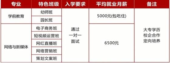 骗局|信创教育学校骗局：马上要中考了，揭秘招生骗局！