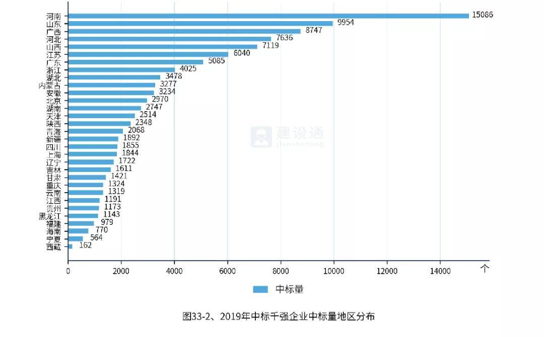 面板数据gdp基期_GDP基期调整换算(3)