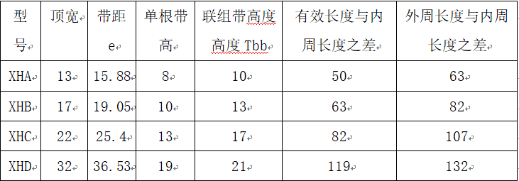 联农厂家教您如何换算收割机三角带的尺寸