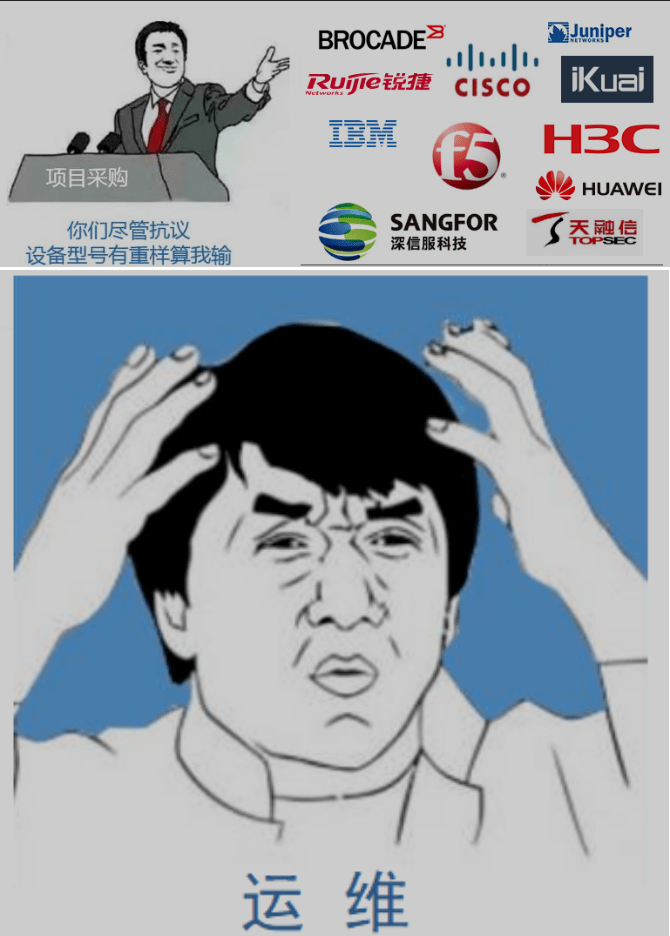 it运维有多难?一文看懂it运维现状与未来