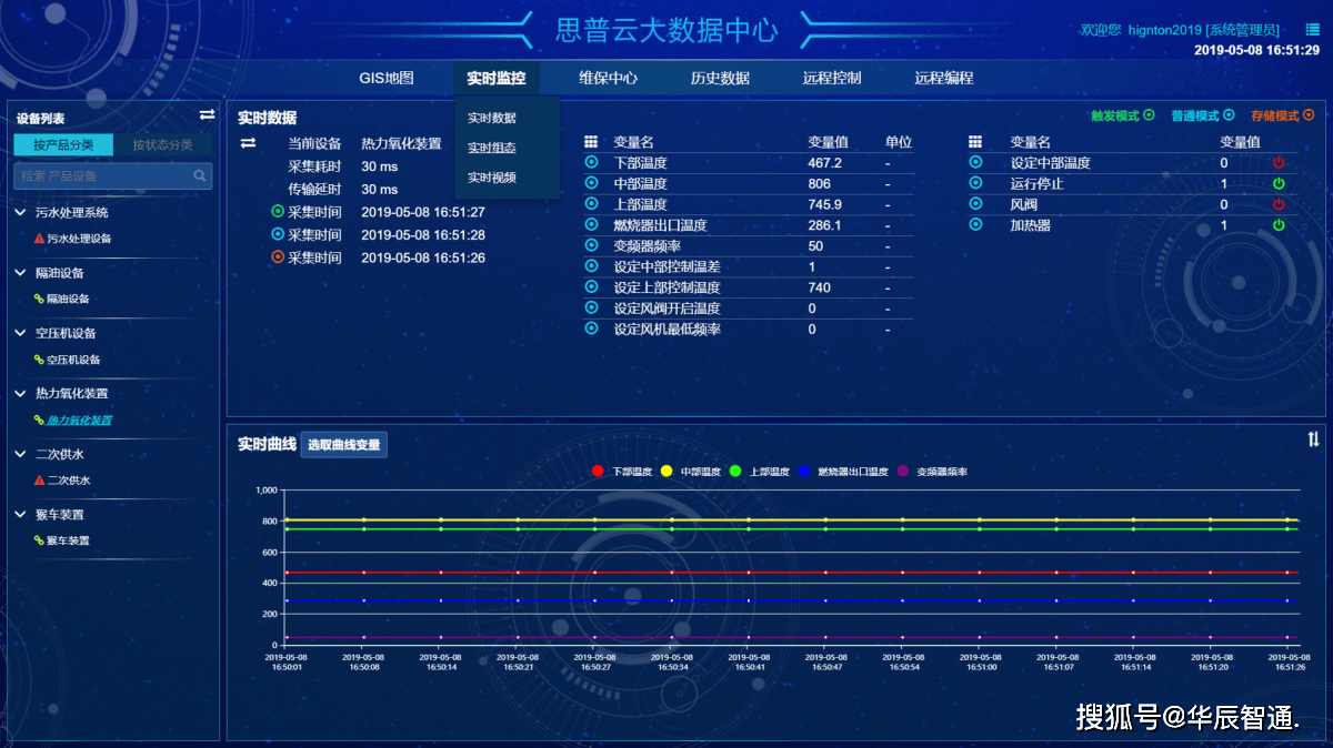 智能工厂设备无人值守系统方案_监控