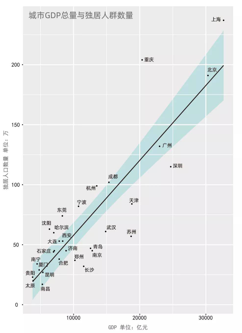 cid和gdp(3)