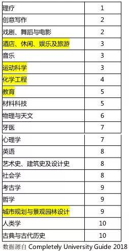 伯明翰排名_伯明翰大学