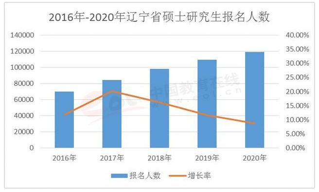 为什么想读研职业规划GDP_盘点计划国内读研比例较高的10个高考专业(2)