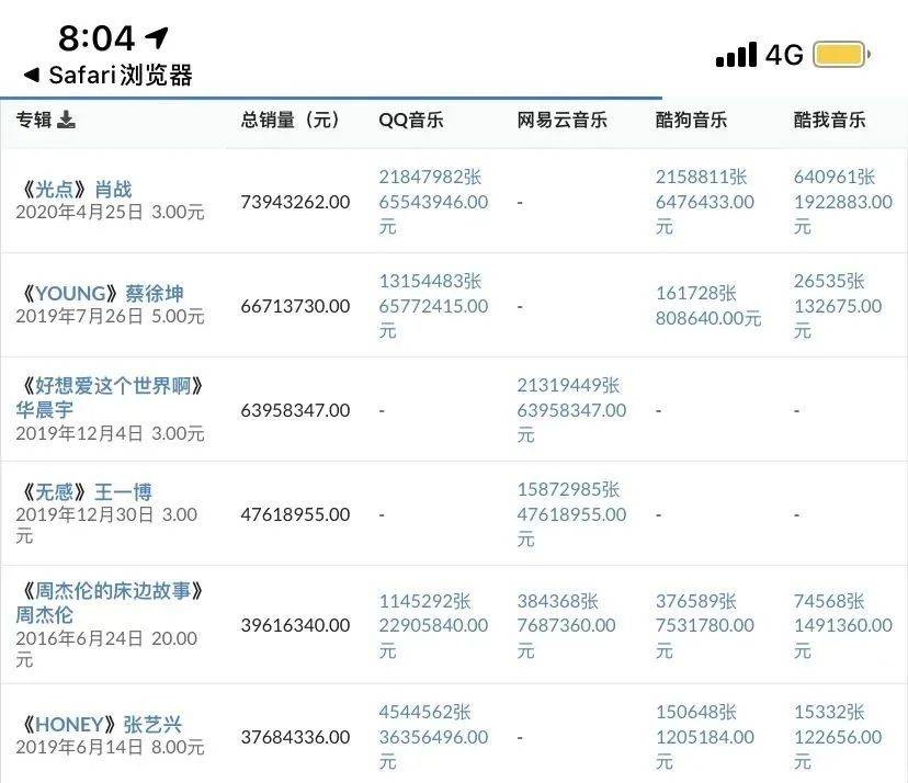退货率高达50%，直播带货造假有多疯狂？
