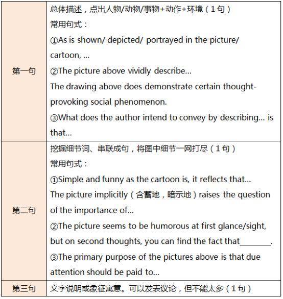 人口问题英语作文_2009年中考英语关于人口和环境问题作文下载 英语(2)