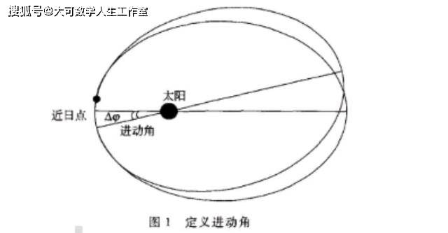 叠加原理是什么_什么是叠加平面图