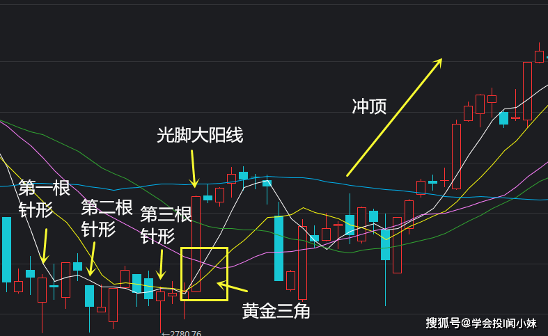 原创韭菜成长秘籍 第二十九集:如何运用双针探底策略?