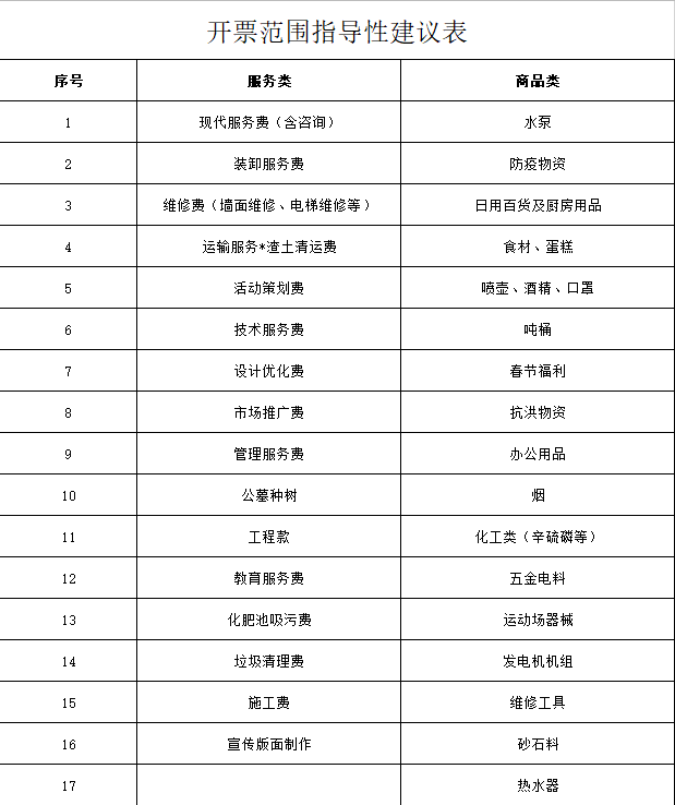 人口附加税_人口普查(3)
