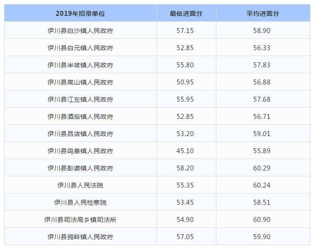 伊川县多少人口_你上榜了吗 2020年伊川县选聘财政供给辅助人员拟聘用人员公(2)