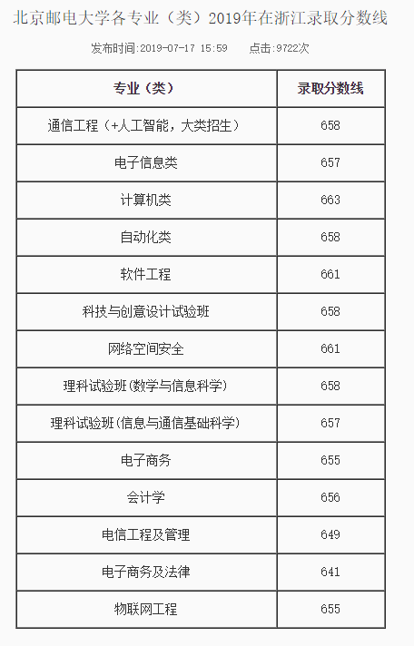 西电专业排名_张伟专业团队(3)