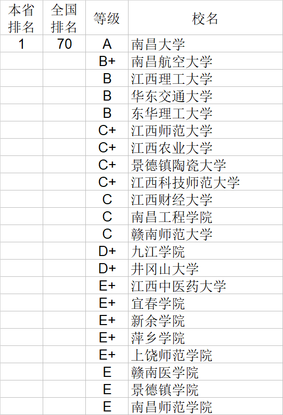 武书连|武书连2020中国大学理学工学农学医学排行榜