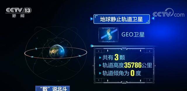 北斗三号即将全面组网!3种轨道混合星座,让定位更精准